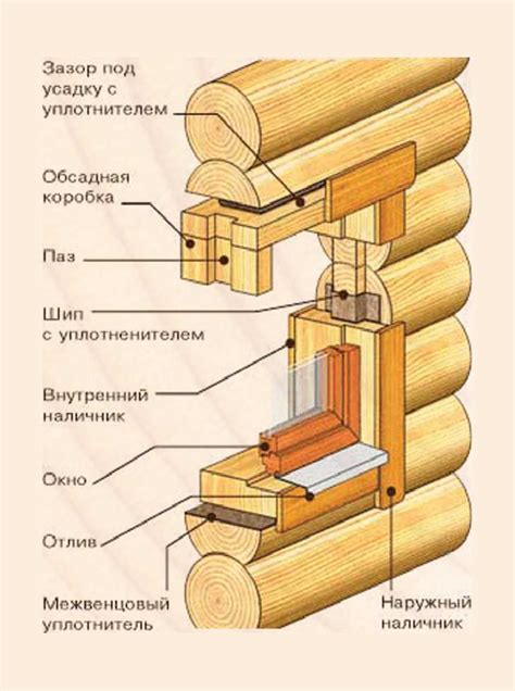  Улучшение внешнего вида 