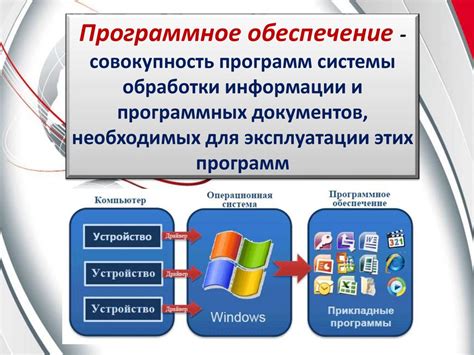  Установка программного обеспечения 