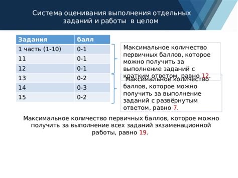 1. Проверьте выполнение всех заданий
