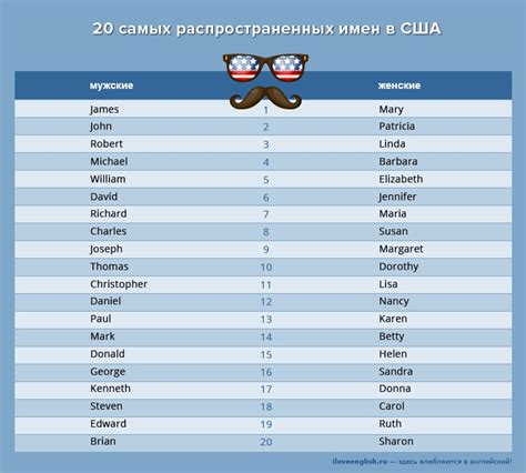 20 лучших имен для персонажей Симс 4: выбирайте имена для своих симов - Сергей