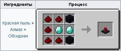 Crafting рецепт лазера