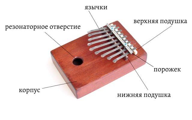 Карим, инструментальная аппаратура
