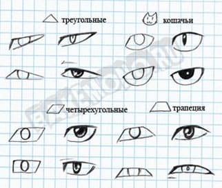 Как рисовать глаза - Основы рисования глаза | карандашом