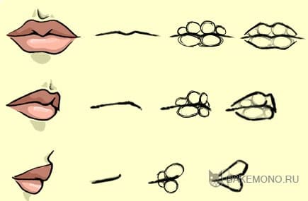 Как рисовать губы и рот карандашом