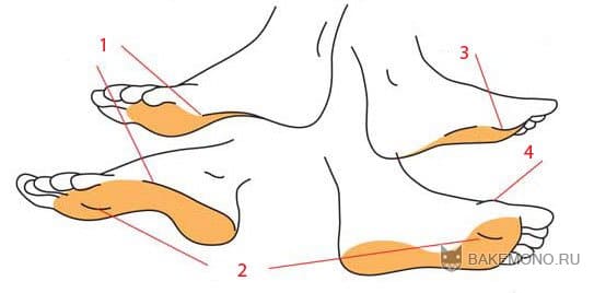 Как рисовать ступни ног человека | naturepix.ru