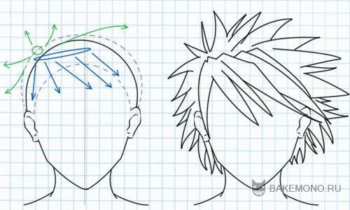 Как рисовать волосы - Учимся рисовать волосы | карандашом